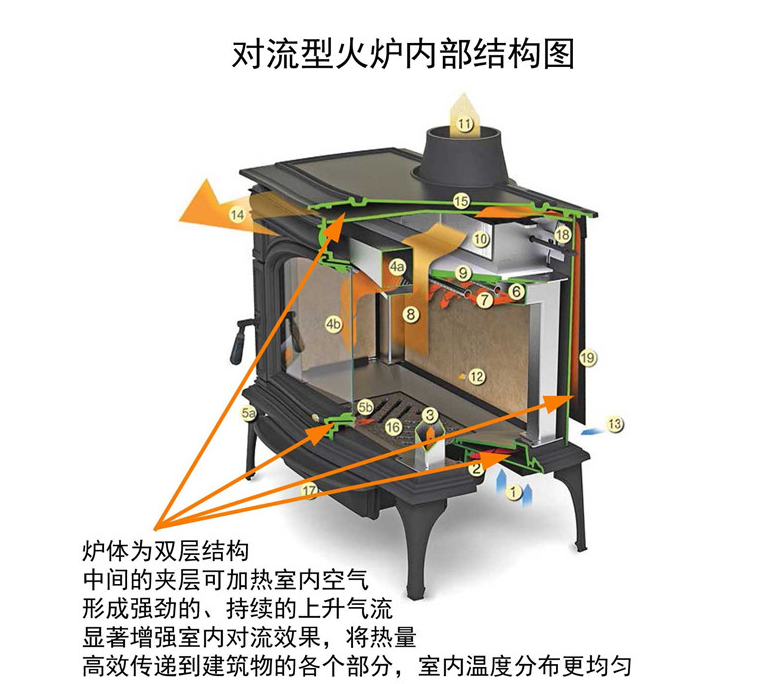 對流型壁爐結(jié)構(gòu).png