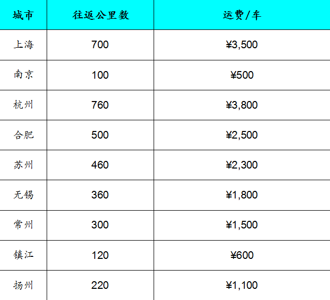 南京平客壁爐燃木預(yù)售價(jià)格表.png