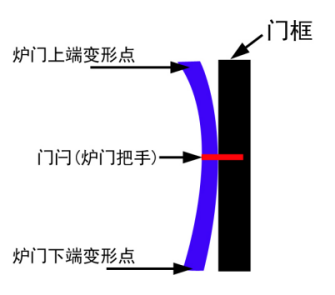 【真火壁爐】英國(guó)Fireline壁爐介紹.png