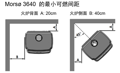 丹麥進(jìn)口壁爐Mors? 3600 系列 --- 強悍的供暖神器.png