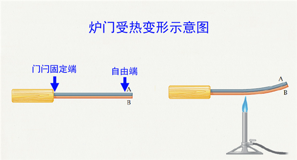 自吸式壁爐爐門(mén).png