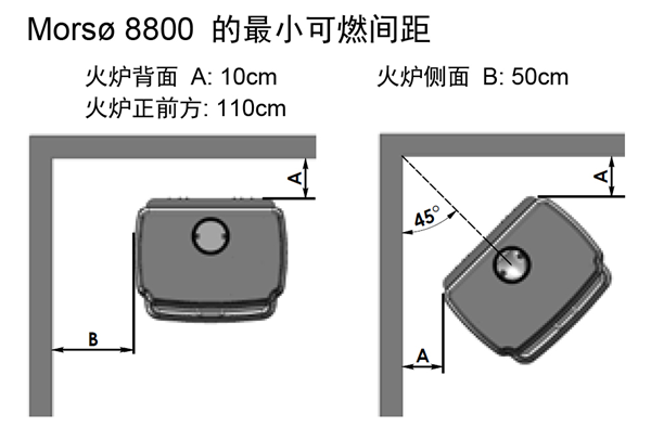 真火壁爐Mors? 8800 系列最小安全距離.png