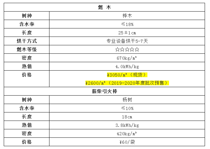 平客壁爐2018-2019年度批次進(jìn)口燃木關(guān)鍵參數(shù)b.png