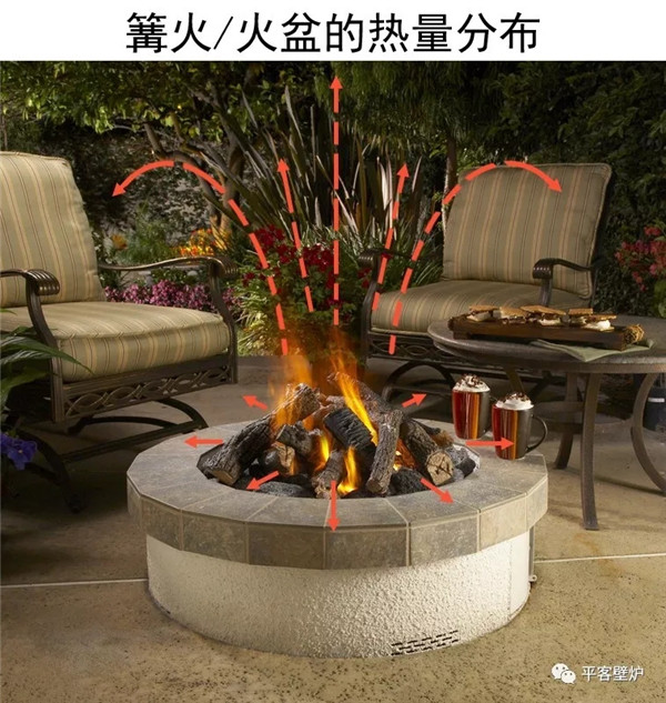 平客臻品 | Mors? Forno --- 戶外取暖與庭院燒烤的完美結(jié)合.jpg