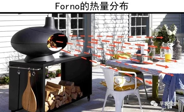 平客臻品 | Mors? Forno --- 戶外取暖與庭院燒烤的完美結(jié)合.jpg