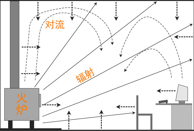 平客壁爐輻射型取暖壁爐.png