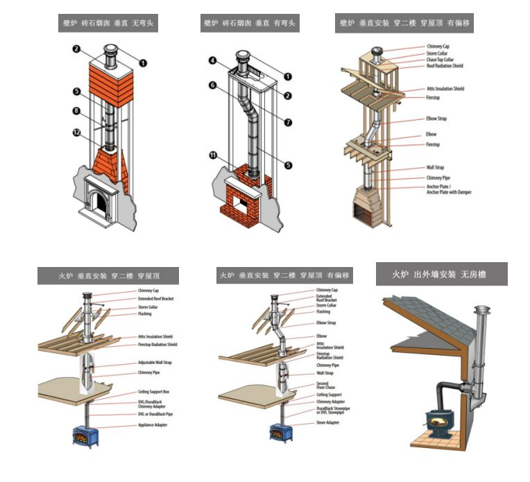 平客壁爐煙囪常見安裝形式.png