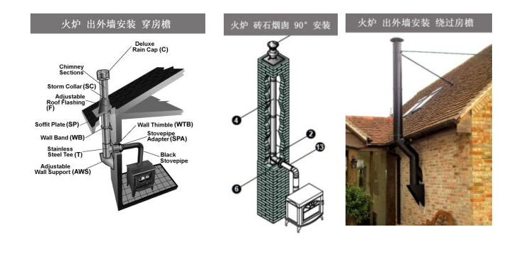 平客壁爐煙囪常見安裝形式.png