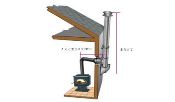 平客壁爐煙囪安裝規(guī)范.jpg