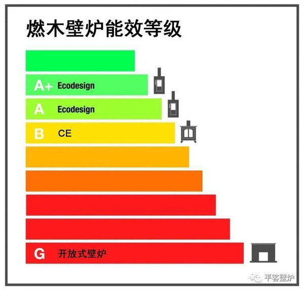 燃木壁爐等級.jpg