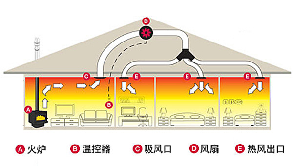 平客壁爐教你如何用一臺(tái)壁爐實(shí)現(xiàn)全屋供暖？.jpg