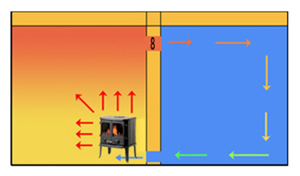 壁爐燃燒熱空氣分布.jpg