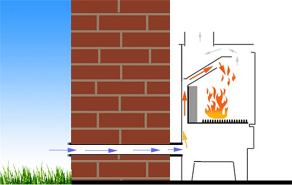 火爐的戶外進(jìn)風(fēng).jpg