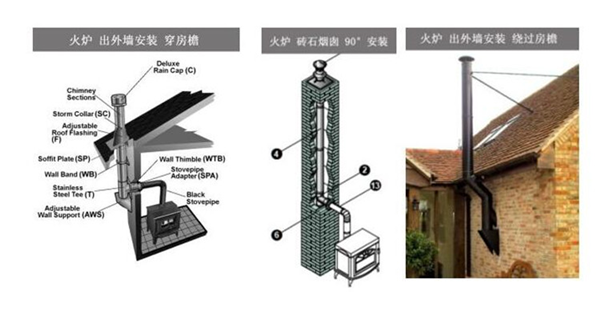 壁爐煙囪常見的安裝形式.png