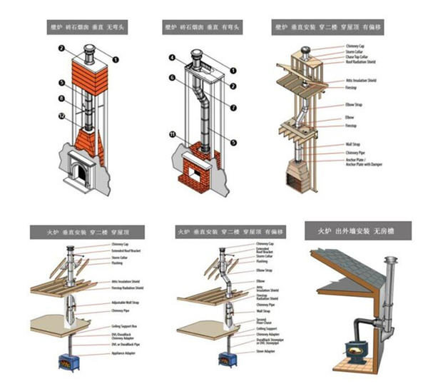 壁爐煙囪常見的安裝形式.png
