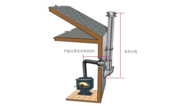 煙囪垂直高度與橫向位移.png