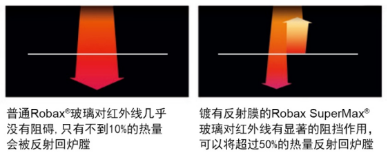 Mors? S101，一款打破你對(duì)大尺寸壁爐認(rèn)知的壁爐.png