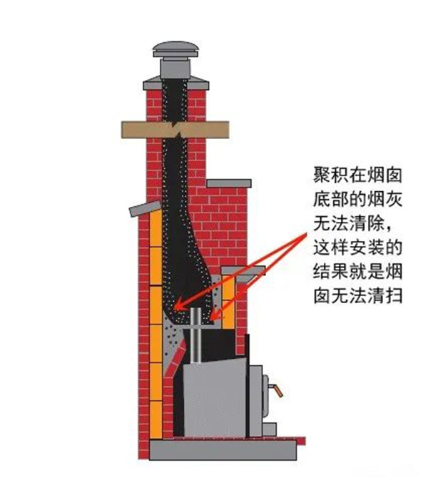 平客引進柔性煙管，磚石爐膛中安裝壁爐煙囪的最優(yōu)解.jpg