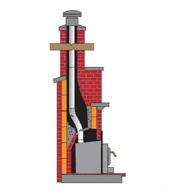 平客引進柔性煙管，磚石爐膛中安裝壁爐煙囪的最優(yōu)解.jpg
