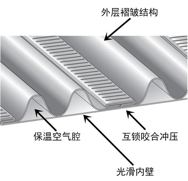 平客引進柔性煙管，磚石爐膛中安裝壁爐煙囪的最優(yōu)解.jpg