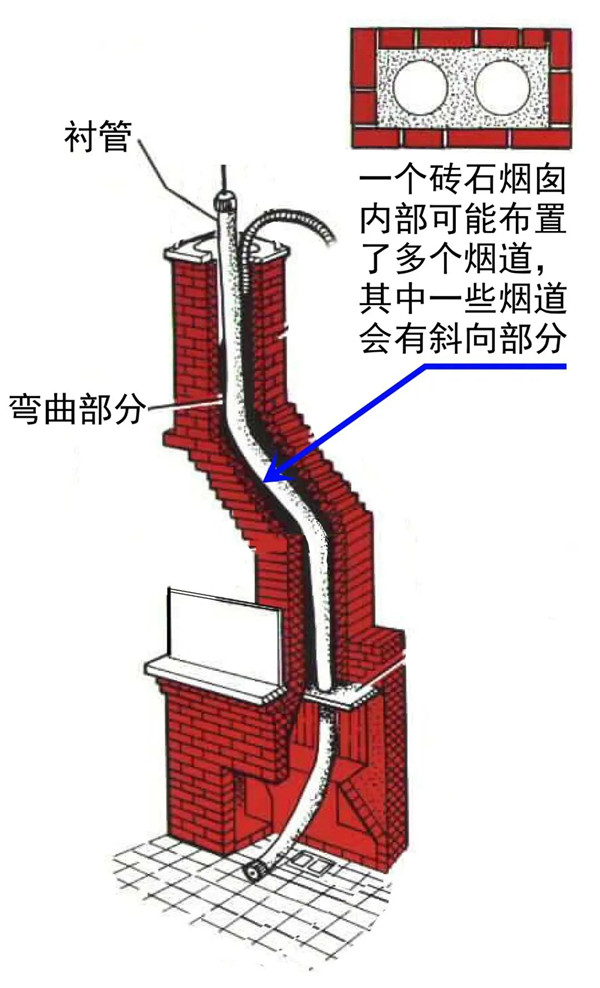 平客引進柔性煙管，磚石爐膛安裝壁爐煙囪的最優(yōu)解.jpg