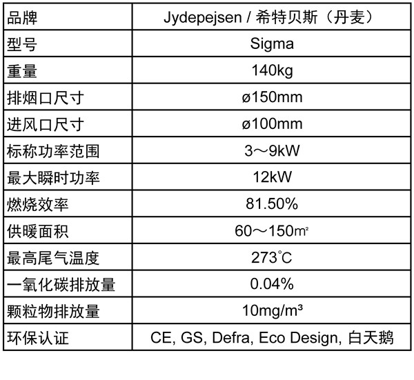 希特貝斯 Sigma —— 對流型壁爐的新標桿.jpg