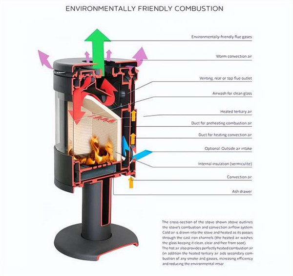 壁爐實現(xiàn)木柴清潔燃燒的科學基礎，來自歐洲專家的知識分享.jpg