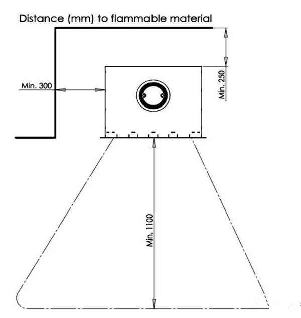 丹麥Aduro A5可燃間距要求.png