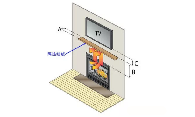 壁爐與電視的空間關(guān)系.png