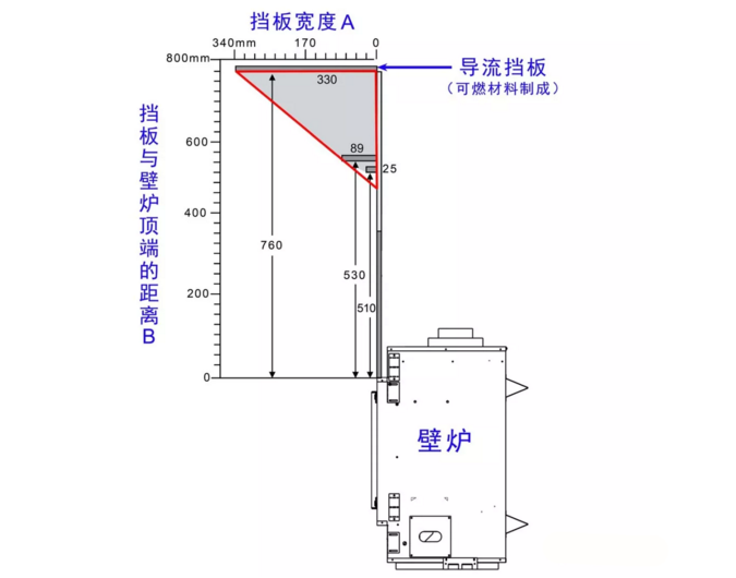 壁爐與電視的空間關(guān)系.png