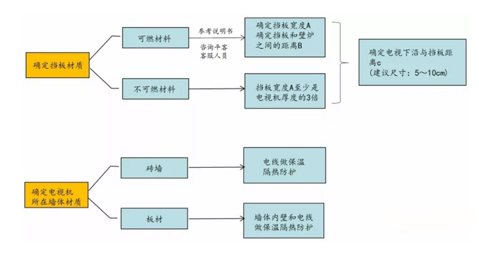 壁爐與電視施工關(guān)系圖.png