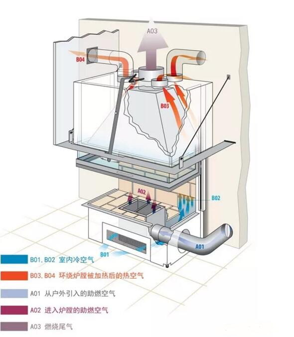 法國Totem壁爐進(jìn)風(fēng).png