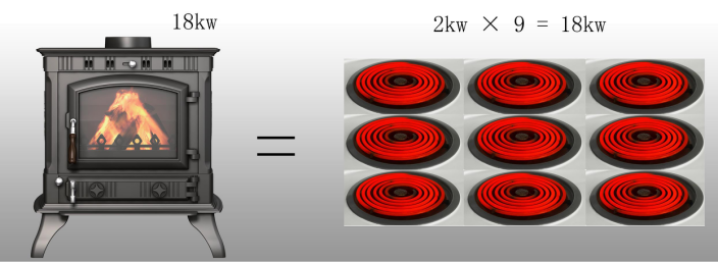 真火壁爐不用電，為什么功率用KW標(biāo)識(shí).png