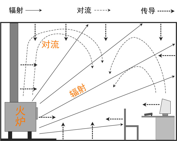 火爐輻射.jpg